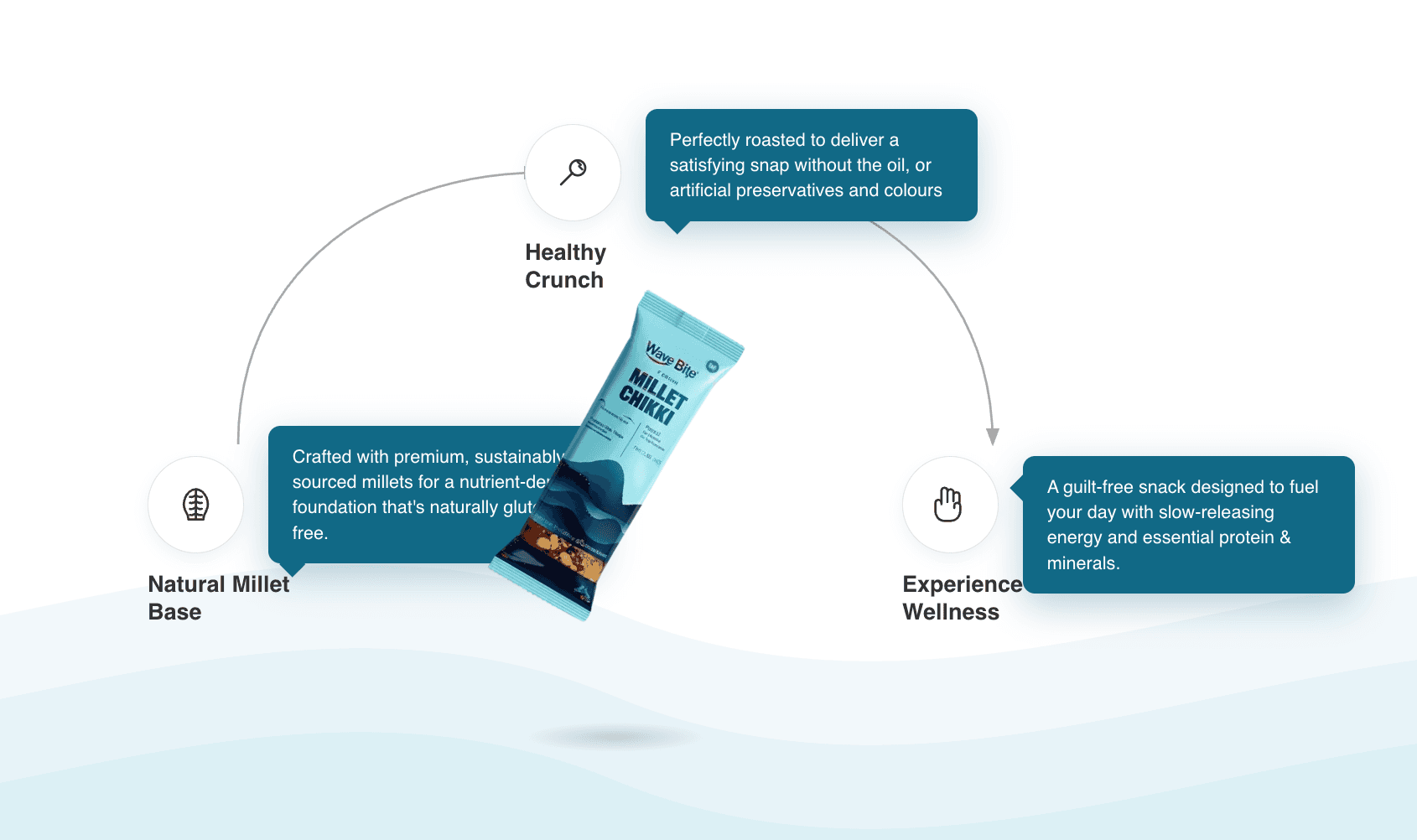 Product Infographic